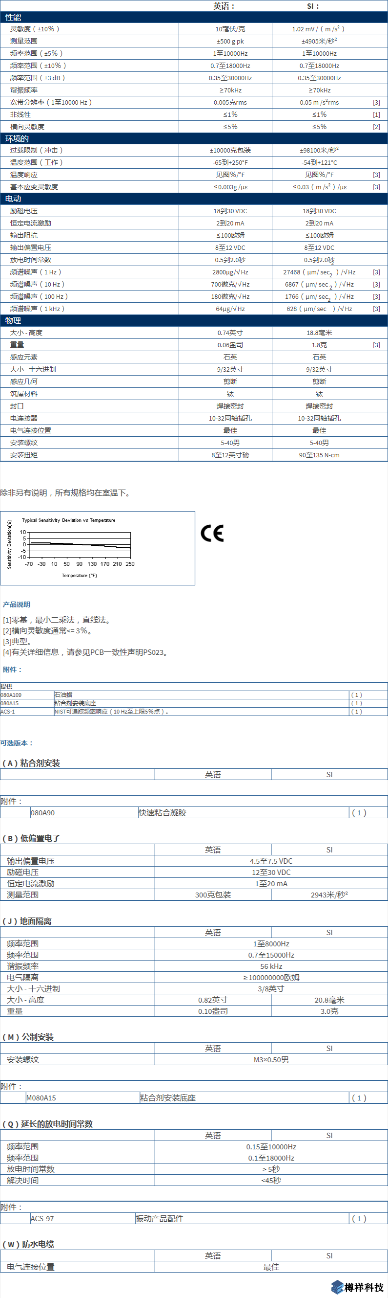 美***進(jìn)口PCB單軸加速度振動(dòng)傳感器型號：353B18產(chǎn)品詳細(xì)參數(shù)